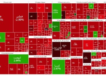 بورس ۲۰ هزار واحد دیگر ریخت