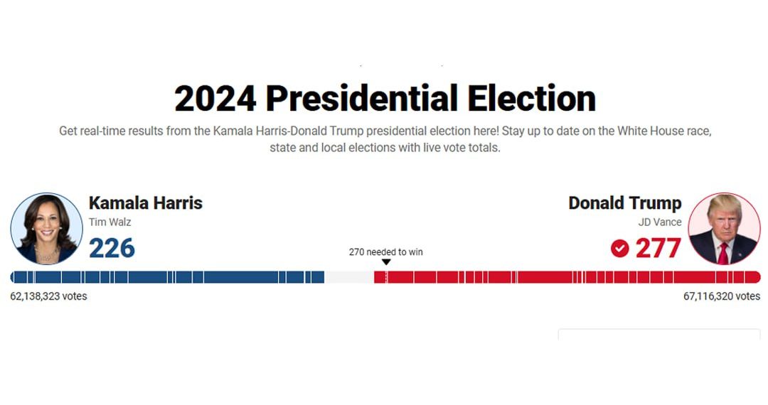 فاکس‌نیوز: ترامپ رئیس‌جمهور آمریکا شد