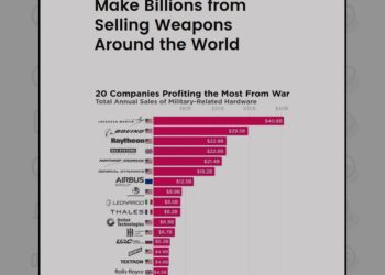 سود هنگفت آمریکا از خون بشریت