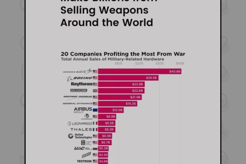سود هنگفت آمریکا از خون بشریت