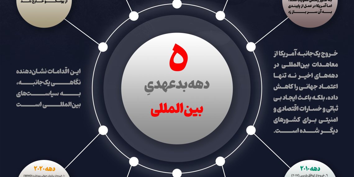 اینفوگرافیک/ دومینوی بدعهدی!