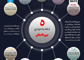 دومینوی بدعهدی!+ اینفوگرافیک