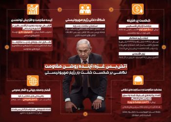 شکست خفت‌بار | آتش‌بس غزه؛ آینده روشن مقاومت + اینفوگرافیک