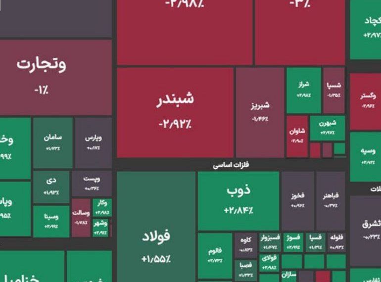 رشد ۱۲ هزار واحدی شاخص کل بورس