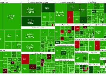 صعود ۴۲ هزار واحدی شاخص بورس
