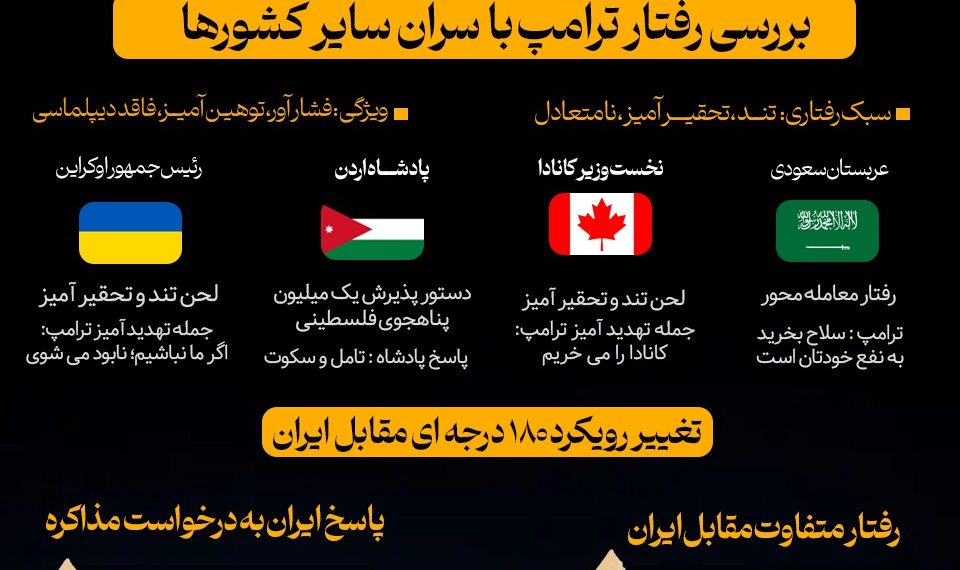 اینفوگرافیک | محور موضع اقتدار جمهوری اسلامی بر اساس فکت‌های دیپلماتیک اخیر