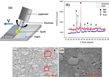 هسته‌ای در صنعت-۴| تعیین ترکیب آلیاژهای فلزی با پرتودهی