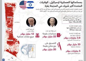 آمریکا شریک اصلی اسرائیل در قتل‌عام غزه