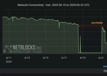 قطعی اینترنت وارد چهارمین روز شد؛ کمتر از یک سوم ایرانی‌ها به اینترنت متصل هستند